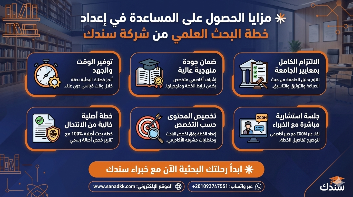 الحصول على المساعدة في إعداد خطة البحث